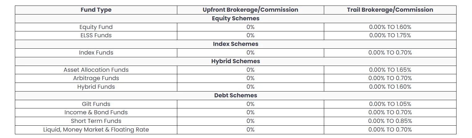 Commission Disclosure Table
